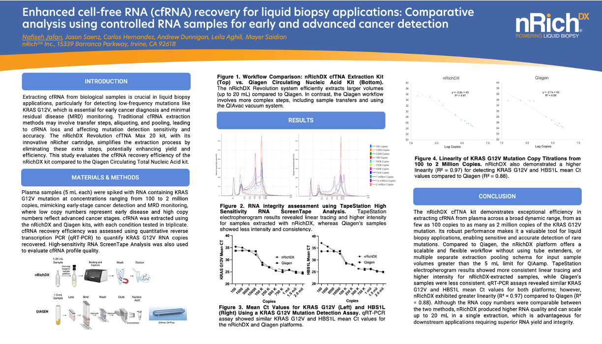 AACR LBx Poster Thumbnail_Nov2024