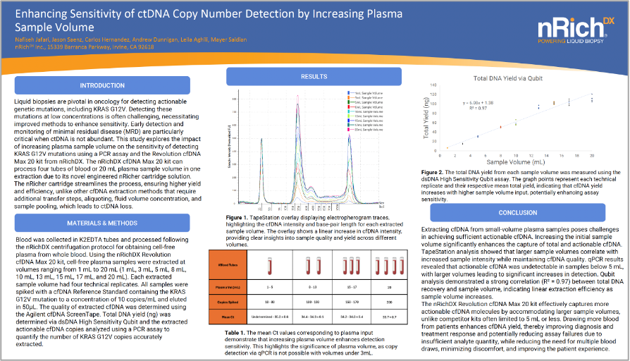 ISLB2024 Poster Thumbnail