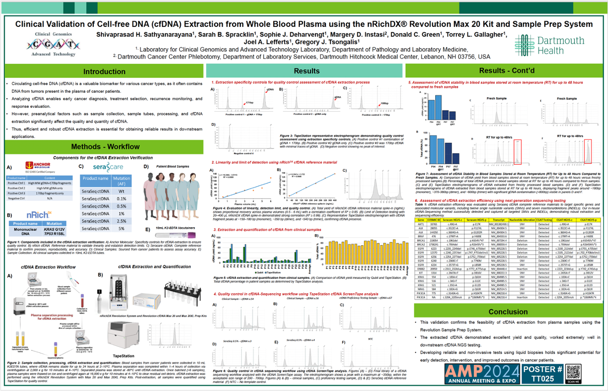 Poster Thumbnail_Clinical Validation of the Revolution System_AMP24