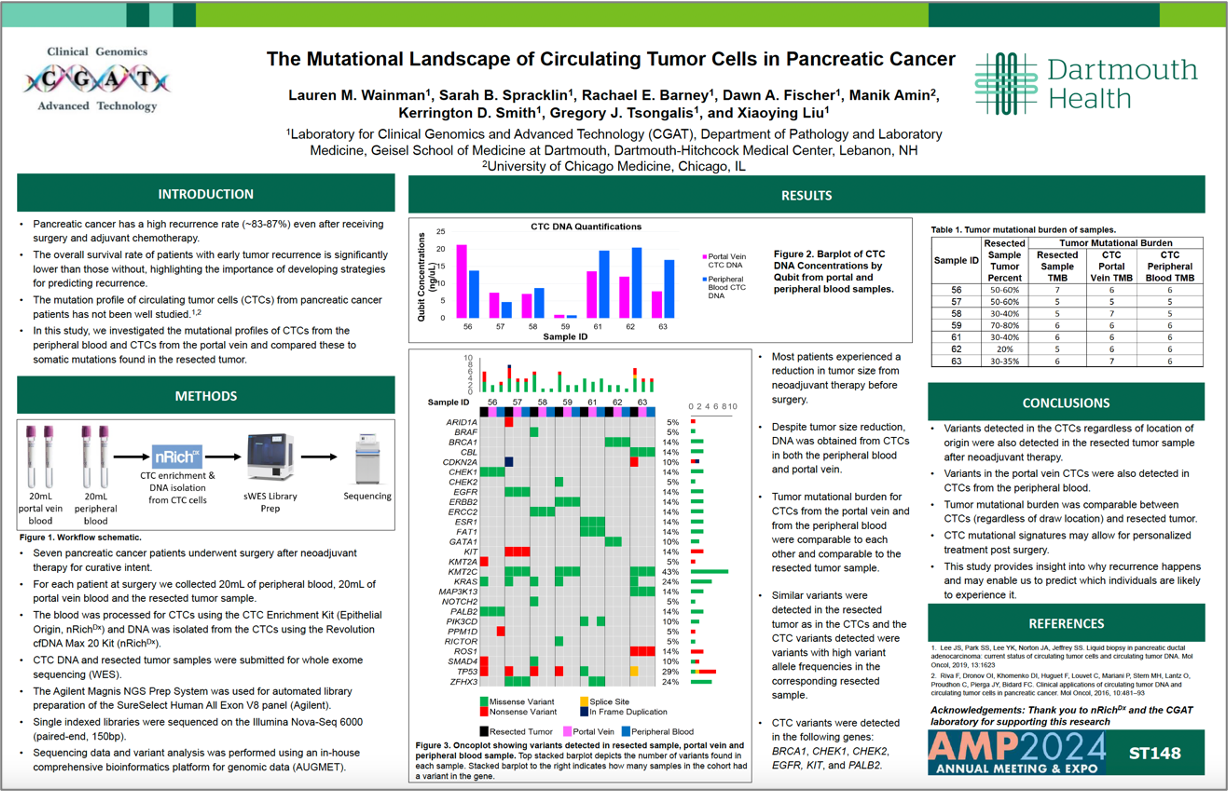 Thumbnail_Wainman_CTCs in Pancreatic Cancer_AMP2024