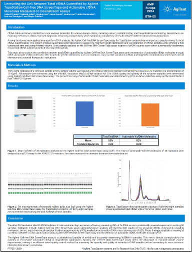 nRichDX Agilent AMP Europe 2024