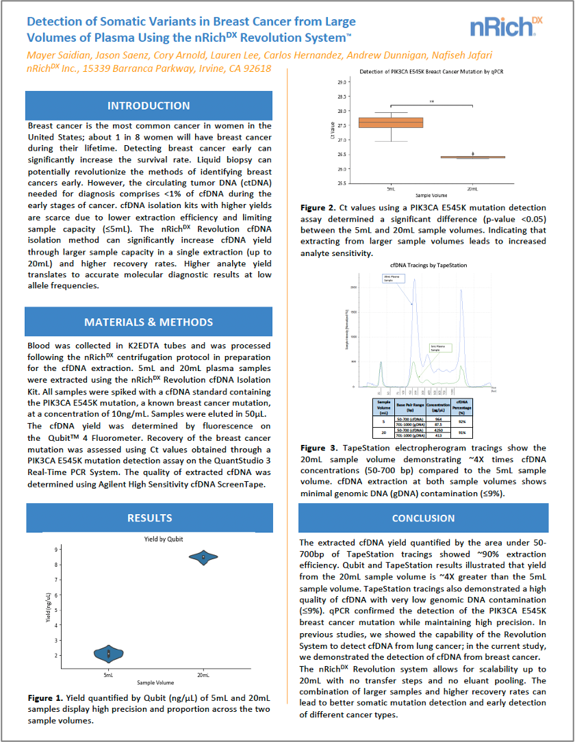 nRichDX TRI-CON 2023 poster_small