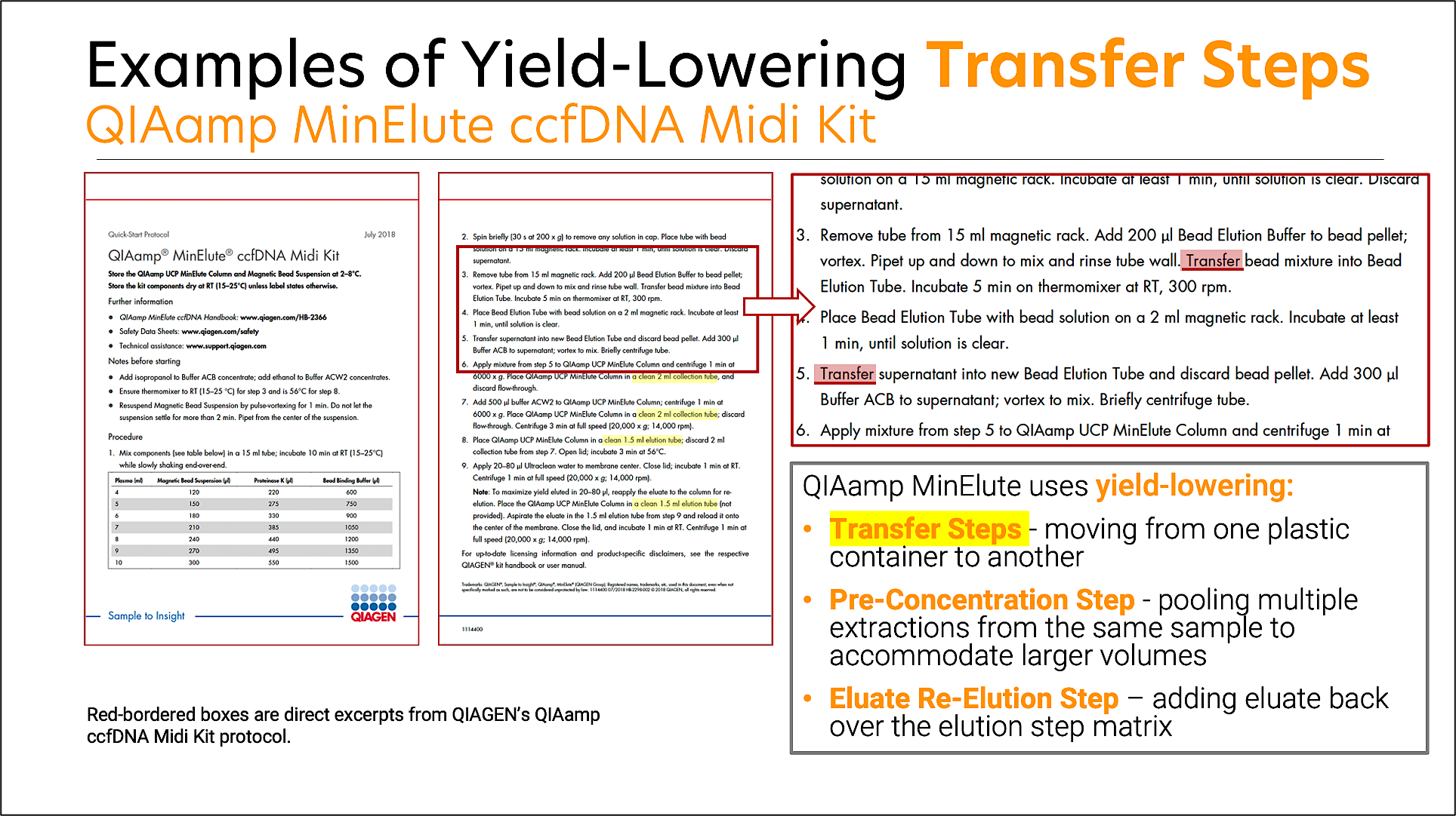 QIAamp MinElute Transfer Steps