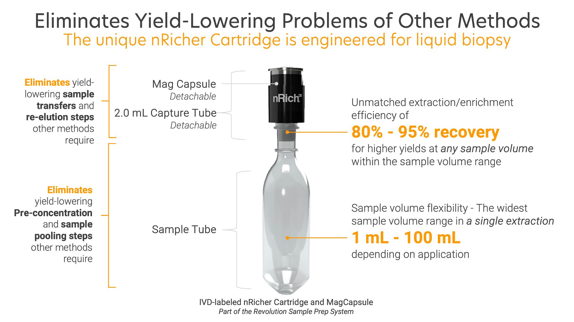 nRicher Cartridge slide for use on platform page of website