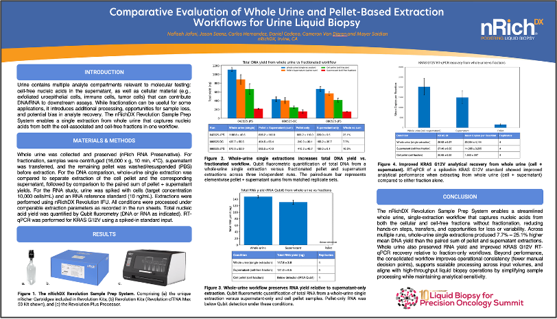 Comparative Evaluation of Whole Urine and Pellet-Based Extraction Workflows for Urine Liquid Biopsy resource thumbnail