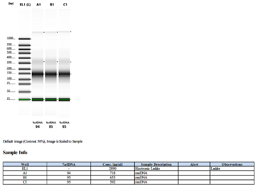 cfDNA Reference Standard expected results gel and table