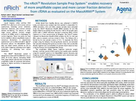 The nRichDX Revolution Sample Prep System ™ enables recovery of more amplifiable copies and more cancer fraction detection from cfDNA as evaluated on the MassARRAY ® System resource thumbnail