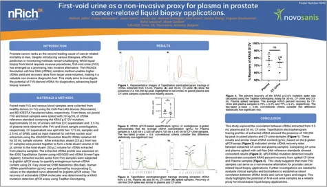First-void urine as a non-invasive proxy for plasma in prostate cancer-related liquid biopsy applications. resource thumbnail
