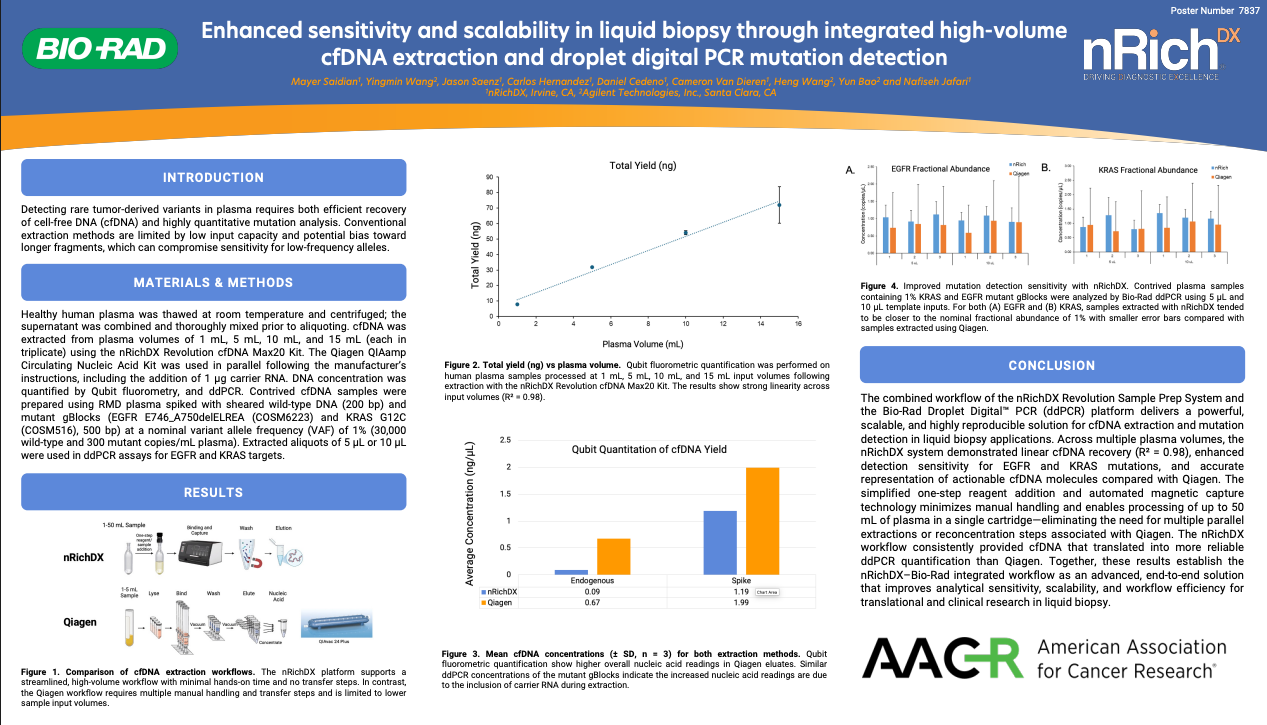 Enhanced sensitivity and scalability in liquid biopsy through integrated high-volume cfDNA extraction and droplet digital PCR mutation detection resource thumbnail