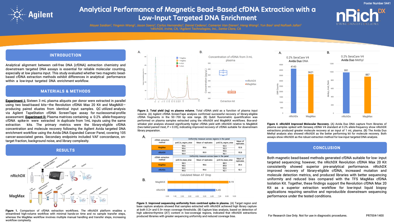 Analytical Performance of Magnetic Bead–Based cfDNA Extraction with a Low-Input Targeted DNA Enrichment resource thumbnail