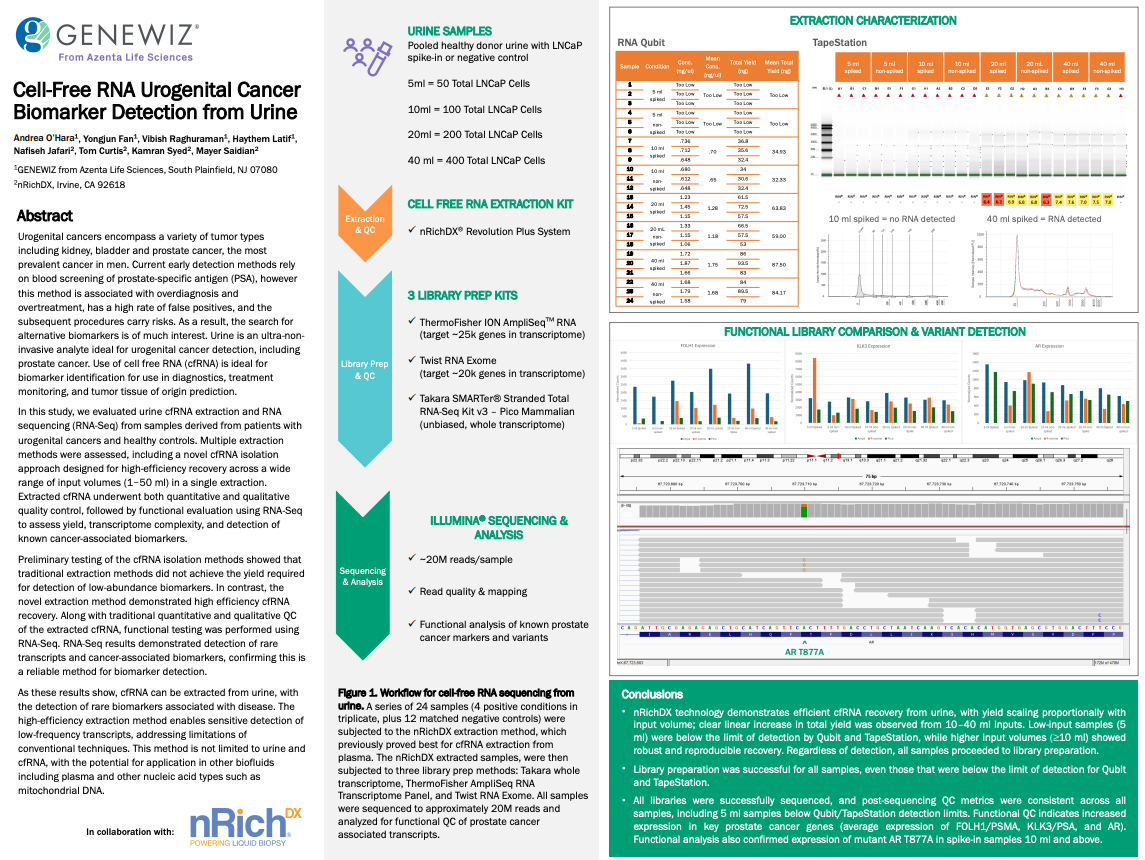 Cell-Free RNA Urogenital Cancer Biomarker Detection from Urine resource thumbnail
