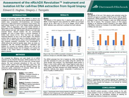 Assessment of the nRichDX Revolution Instrument and Isolation Kit for cell-free DNA Extraction from Liquid Biopsy resource thumbnail