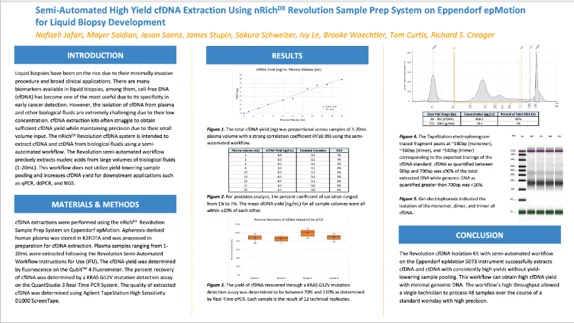 Semi-Automated High Yield cfDNA Extraction Using nRichDX Revolution Sample Prep System on Eppendorf epMotion for Liquid Biopsy Development resource thumbnail
