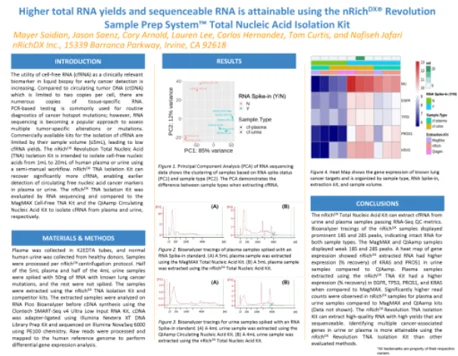 Higher Total RNA Yields and Sequenceable RNA is Attainable Using the nRichDX Revolution Sample Prep System Total Nucleic Acid Isolation Kit resource thumbnail
