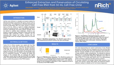 Enhanced Extraction and Preservation of Circulating Cell-Free RNA from 50 mL Cell-Free Urine resource thumbnail