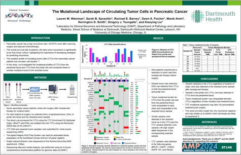 The Mutational Landscape of Circulating Tumor Cells in Pancreatic Cancer resource thumbnail