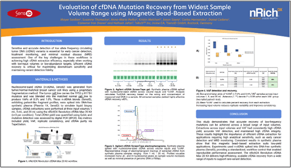 Evaluation of cfDNA Mutation Recovery from Widest Sample Volume Range using Magnetic Bead-Based Extraction resource thumbnail