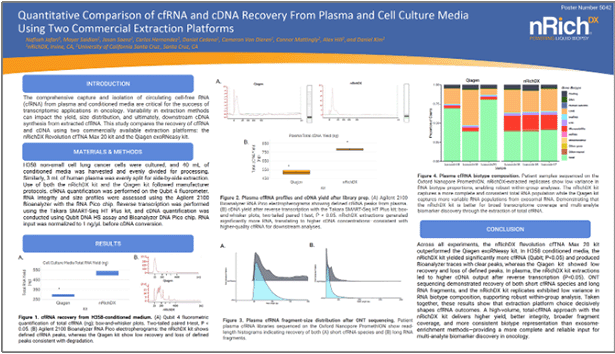 Quantitative Comparison of cfRNA and cDNA Recovery From Plasma and Cell Culture Media Using Two Commercial Extraction Platforms resource thumbnail