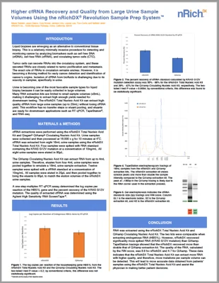 Higher cfRNA Recovery and Precision from Large Urine Sample Volumes Using the nRichDX Revolution Sample Prep System resource thumbnail