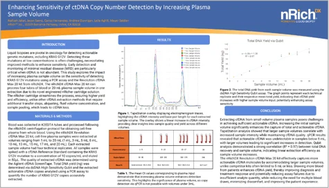 Enhancing Sensitivity of cfDNA Copy Number by Increasing Plasma Sample Volume resource thumbnail