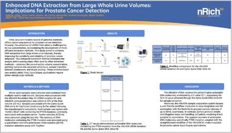 Enhanced DNA Extraction from Large Whole Urine Volumes: Implications for Prostate Cancer Detection resource thumbnail